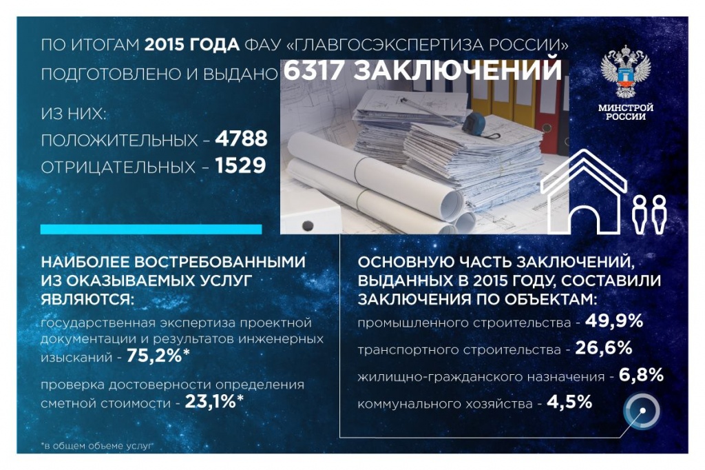 Итоги работы ФАУ «Главгосэкспертиза России» за 2015 год.jpg