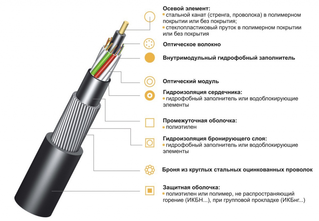 Расценка на подключение кабеля компьютера