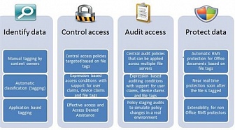 Microsoft Office Audit and Control Management 2013